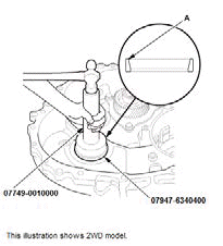 Continuously Variable Transmission (CVT) - Service Information